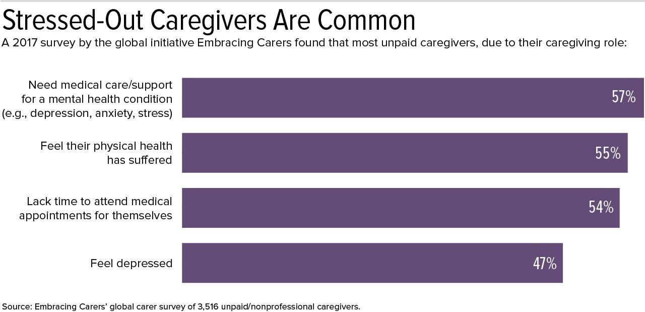 employee caregiving stress