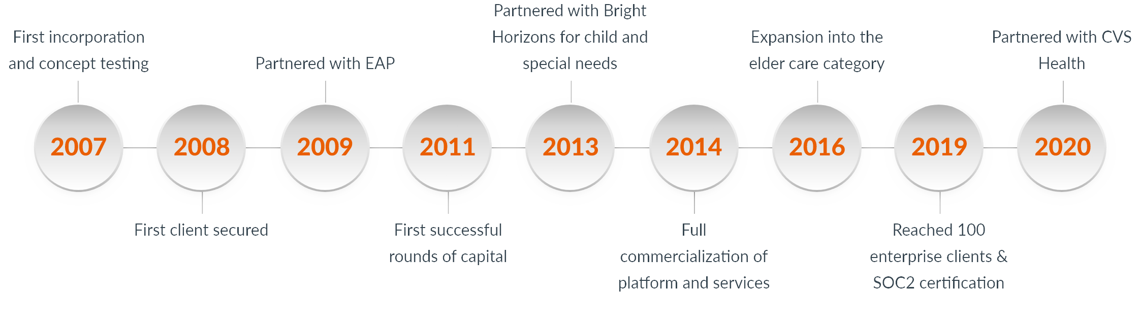 torchlight timeline