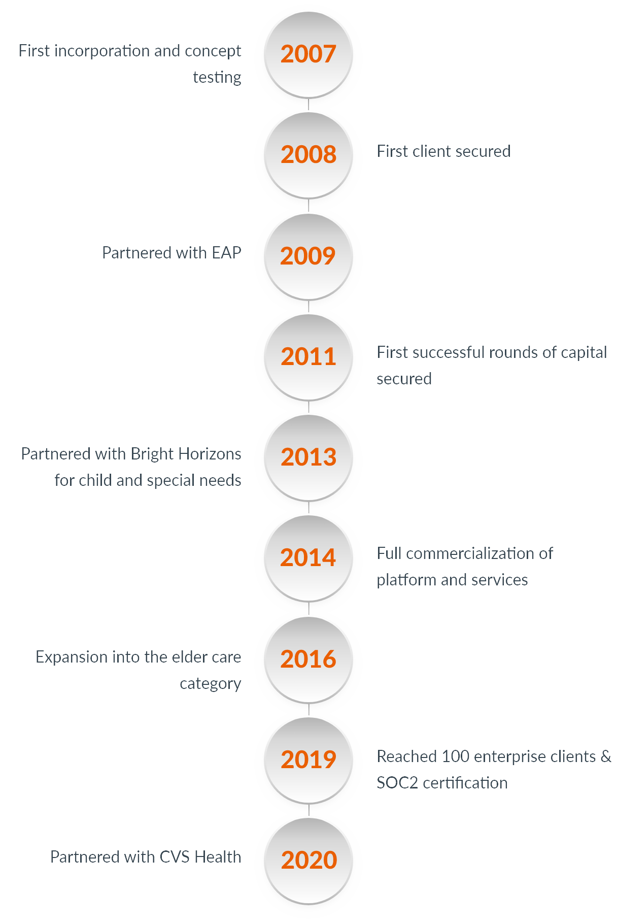 torchlight timeline